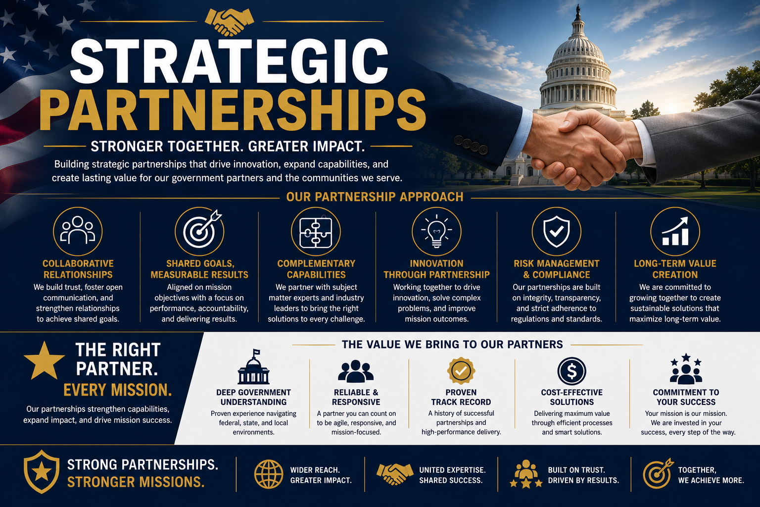 Strategic Partnerships