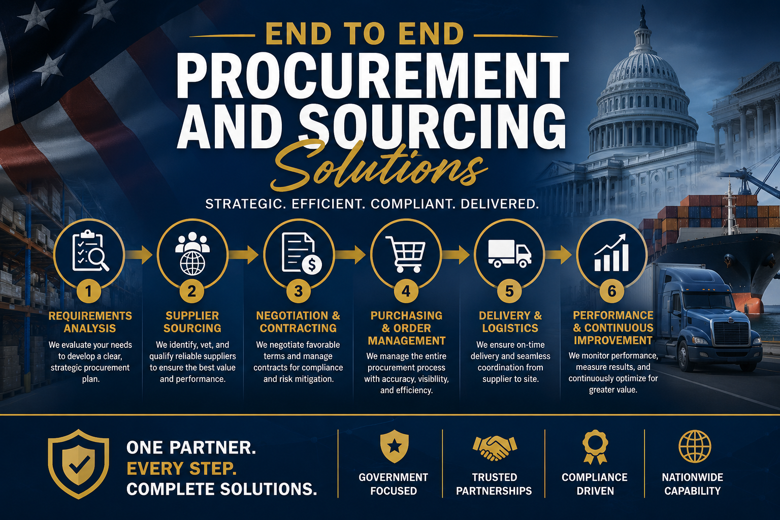 Supply Chain Solutions